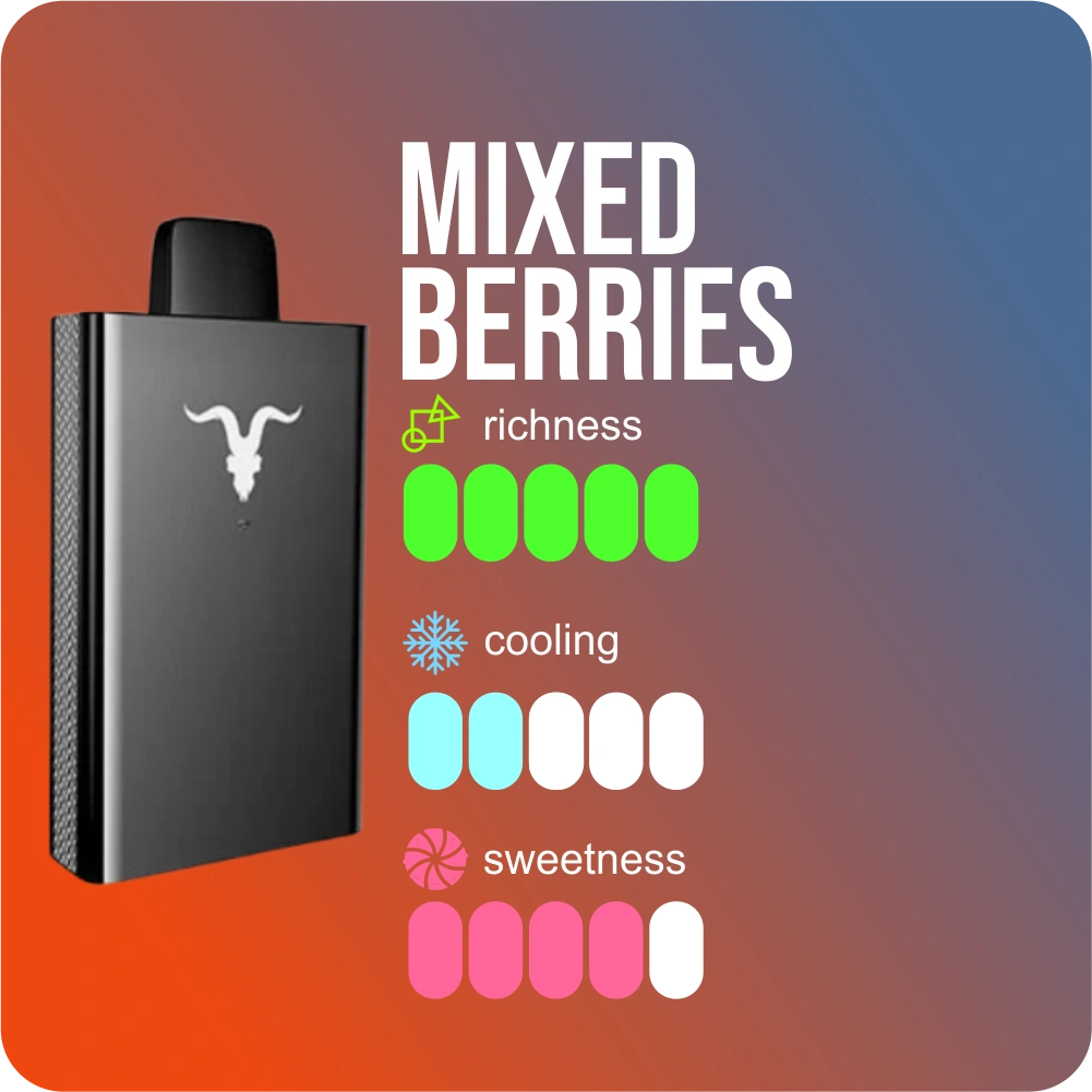 IGNITE V25 MIXED BERRIES 5% - Gambar 2